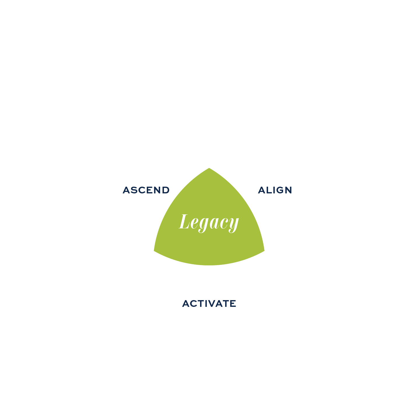 The Brand Elevation framework: Get Clear, Get Noticed and Get Paid overlapping at Align, Activate and Ascend with Legacy at the centre, ringed by the nine steps.